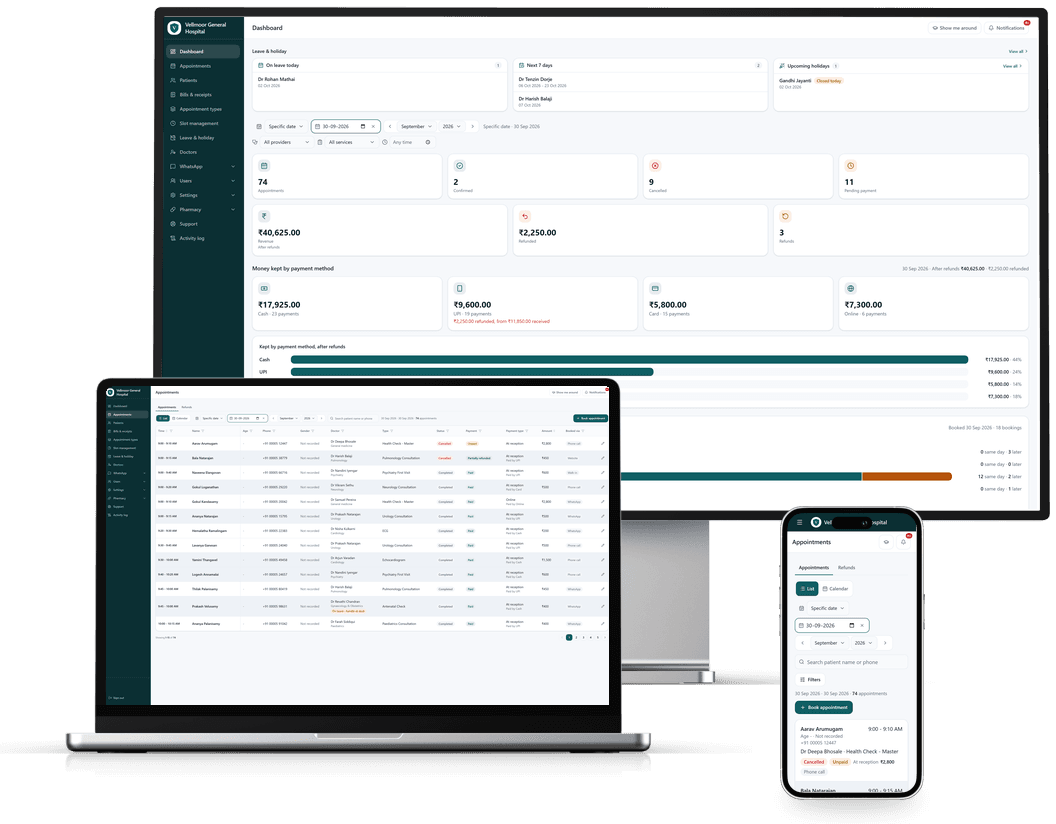 The MediFlow admin panel running on three devices at once: a desktop monitor showing the day's dashboard with appointment counts and money taken by cash, UPI, card and online; a laptop showing the appointments list with each row's doctor, status and how it was booked; and a phone showing the same appointments list, with a Book appointment button. Every screen is from the demo hospital, whose patients and doctors are invented.